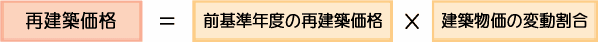 再建築価格＝前基準年度の再建築価格×建物物価の変動割合