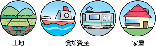 土地と償却資産と家屋