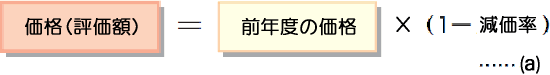 価格（評価額）＝前年度の価格×（1-減価率）・・・（ａ）