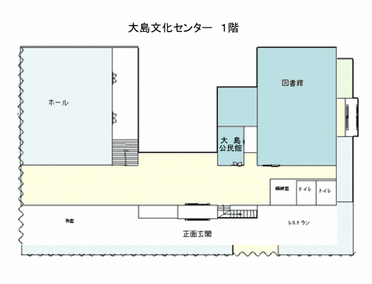 大島文化センター1階見取り図