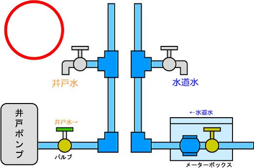 正しく接続された事例の画像