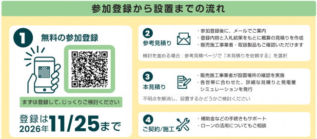参加登録から設置までの流れ