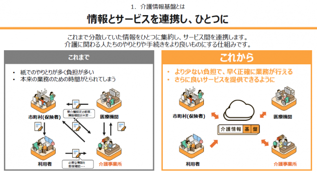 介護情報基盤とは