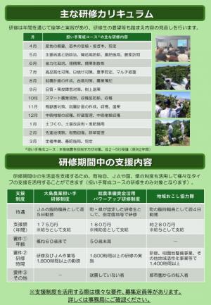 周防大島みかんカレッジ研修生募集